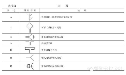 通信工程圖例大全 通信線路篇