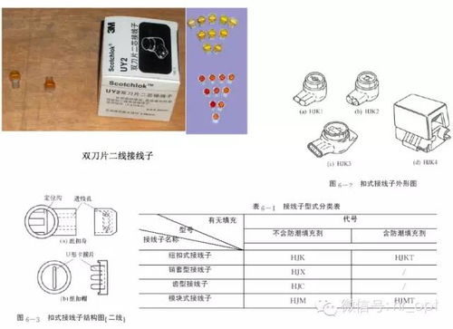 通信線路材料及用途大全 從光纖到電纜，構建數字世界的血脈